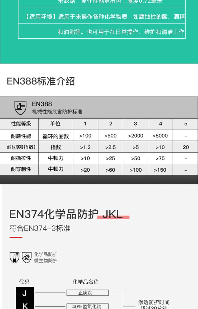 霍尼韦尔（Honeywell） 2095020 经典款氯丁橡胶防化手套 (黑色)